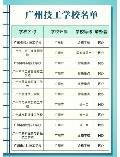 职业技术学校技工学校,职业技工学校属于什么学历-第1张图片-职教招生网 职业技术学校技工学校,职业技工学校属于什么学历-第1张图片-职教招生网