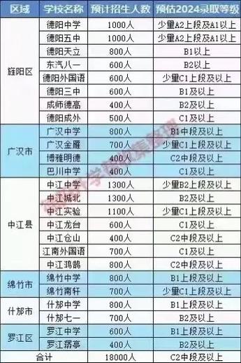 中江职业中专学校地址,四川省中江职业中专学校地址?-第3张图片-职教招生网 中江职业中专学校地址,四川省中江职业中专学校地址?-第3张图片-职教招生网
