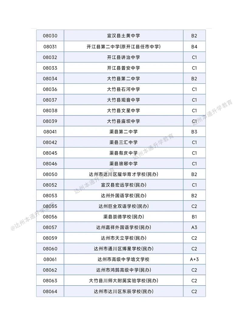 达州水电学校,达州水电学校历任校长?-第5张图片-职教招生网 达州水电学校,达州水电学校历任校长?-第5张图片-职教招生网