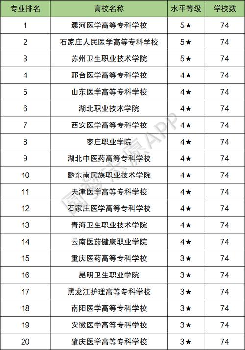 四川的哪些卫生学校,四川卫生学校是公办的吗??-第2张图片-职教招生网 四川的哪些卫生学校,四川卫生学校是公办的吗??-第2张图片-职教招生网