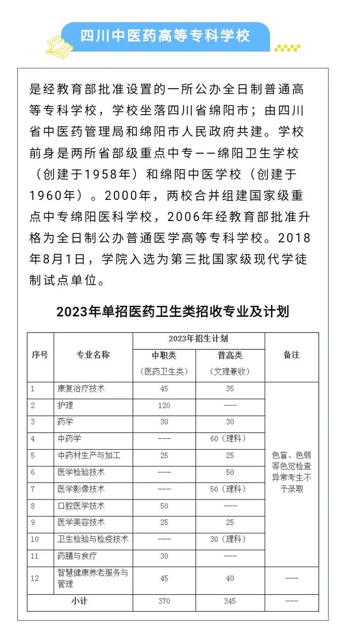 四川的哪些卫生学校,四川卫生学校是公办的吗??-第4张图片-职教招生网 四川的哪些卫生学校,四川卫生学校是公办的吗??-第4张图片-职教招生网