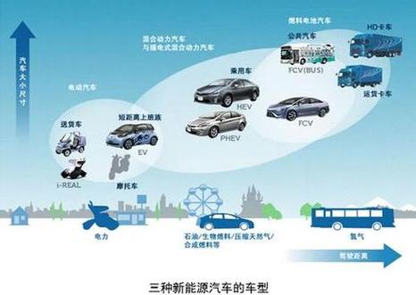 新能源汽车检测与维修前景怎么样,新能源汽车检测与维修技术就业方向-第4张图片-职教招生网 新能源汽车检测与维修前景怎么样,新能源汽车检测与维修技术就业方向-第4张图片-职教招生网