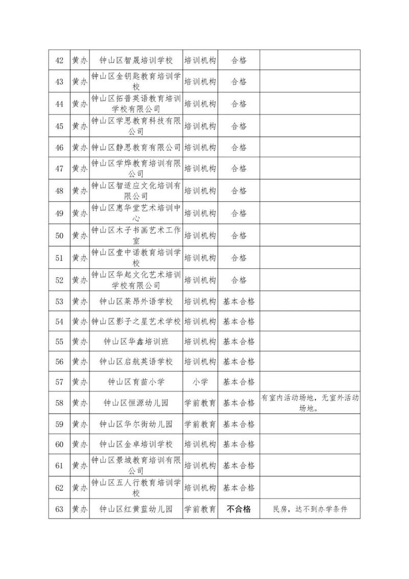 包含广西钟山县职业技术学校的词条-第5张图片-职教招生网 包含广西钟山县职业技术学校的词条-第5张图片-职教招生网