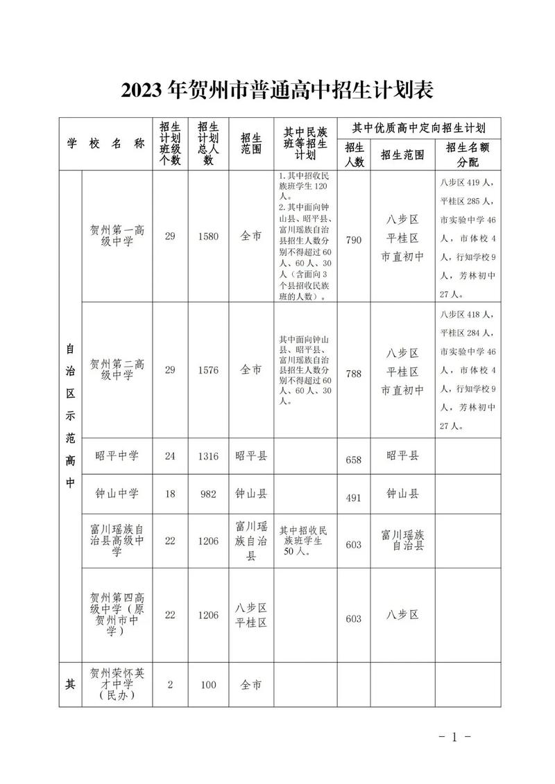 包含广西钟山县职业技术学校的词条-第6张图片-职教招生网 包含广西钟山县职业技术学校的词条-第6张图片-职教招生网