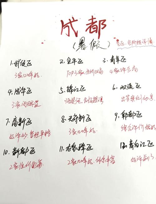成都艺体文化课集训学校?成都艺体文化培训学校排名?-第2张图片-职教招生网 成都艺体文化课集训学校?成都艺体文化培训学校排名?-第2张图片-职教招生网