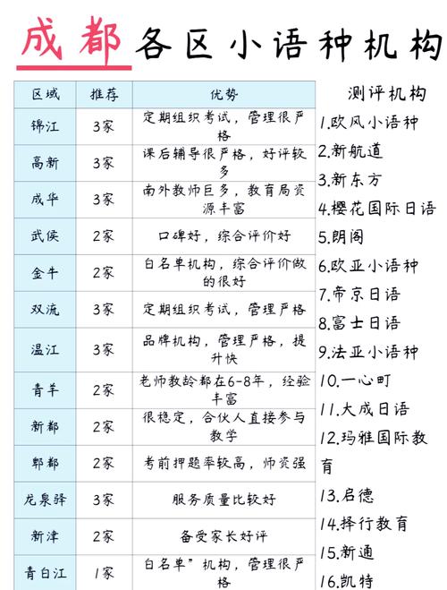 成都艺体文化课集训学校?成都艺体文化培训学校排名?-第6张图片-职教招生网 成都艺体文化课集训学校?成都艺体文化培训学校排名?-第6张图片-职教招生网