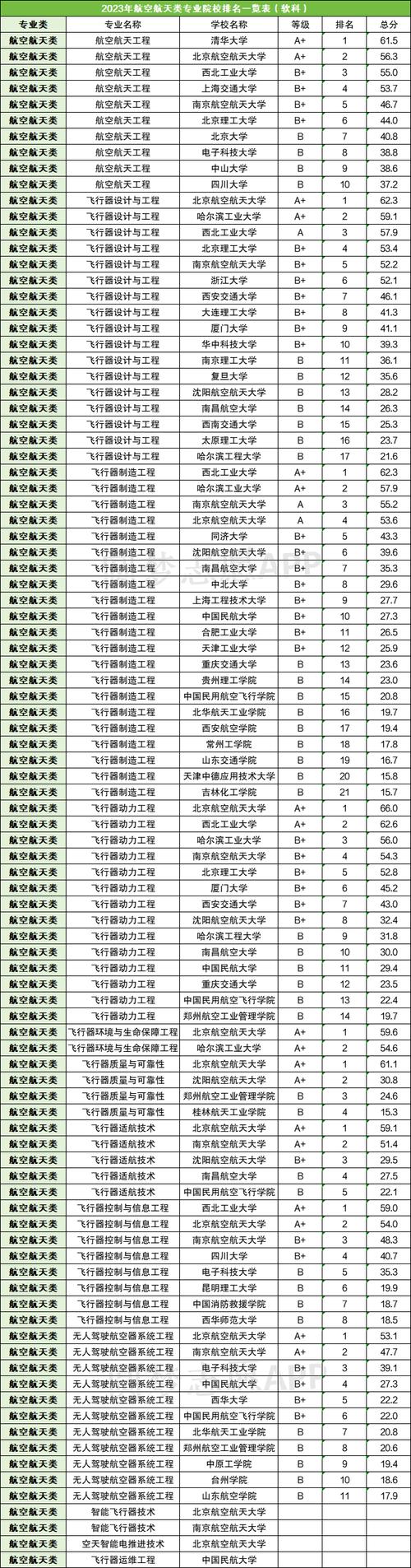 请问航空学校有哪些,航空学校有哪几所?-第2张图片-职教招生网 请问航空学校有哪些,航空学校有哪几所?-第2张图片-职教招生网