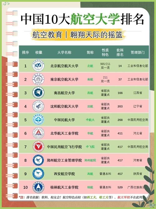 请问航空学校有哪些,航空学校有哪几所?-第7张图片-职教招生网 请问航空学校有哪些,航空学校有哪几所?-第7张图片-职教招生网