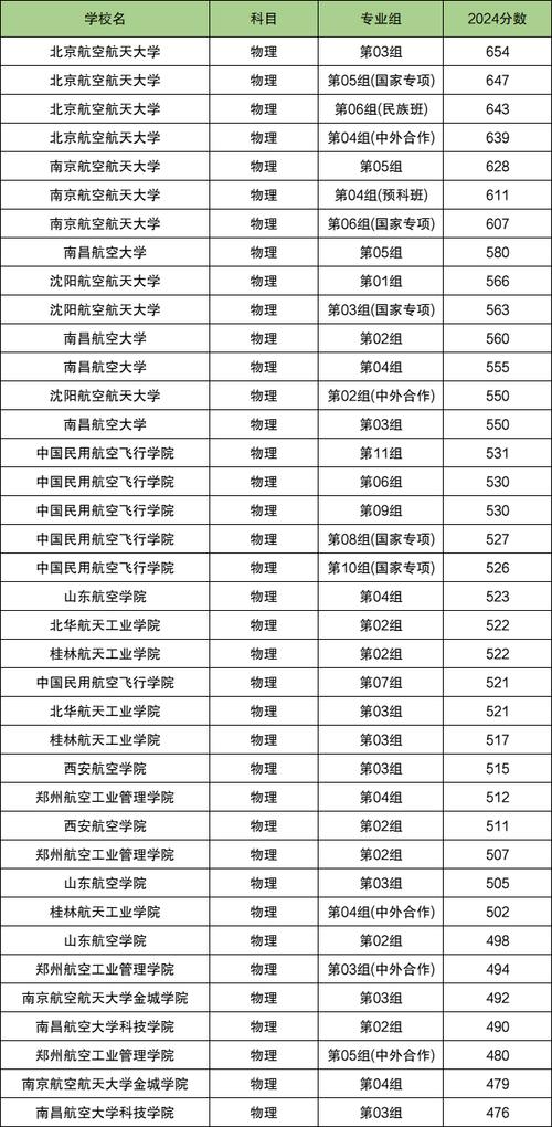 三所航空院校,三所航空院校是哪三所?-第3张图片-职教招生网 三所航空院校,三所航空院校是哪三所?-第3张图片-职教招生网