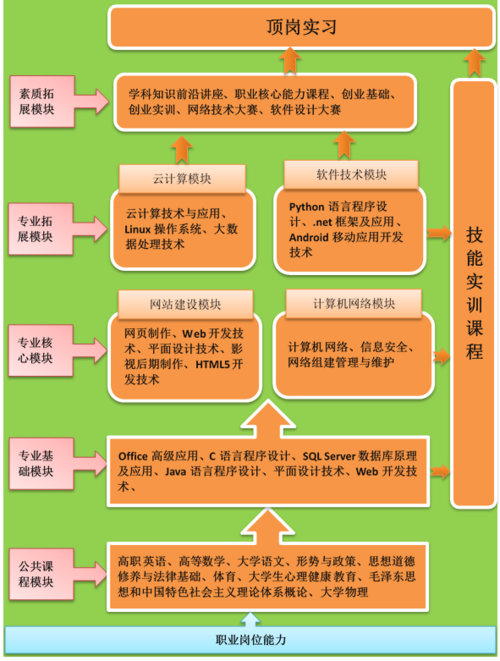 计算机的主要应用有哪些,计算机的应用主要有哪些?-第4张图片-职教招生网 计算机的主要应用有哪些,计算机的应用主要有哪些?-第4张图片-职教招生网
