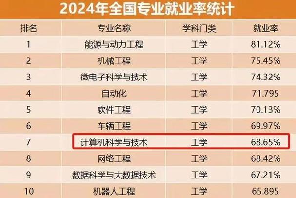 计算机的主要应用有哪些,计算机的应用主要有哪些?-第5张图片-职教招生网 计算机的主要应用有哪些,计算机的应用主要有哪些?-第5张图片-职教招生网