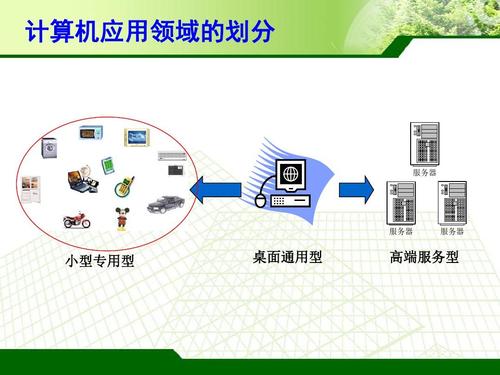 计算机的主要应用有哪些,计算机的应用主要有哪些?-第6张图片-职教招生网 计算机的主要应用有哪些,计算机的应用主要有哪些?-第6张图片-职教招生网