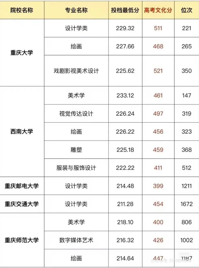 美术专业学习内容,美术学专业都学的是什么内容?-第2张图片-职教招生网 美术专业学习内容,美术学专业都学的是什么内容?-第2张图片-职教招生网