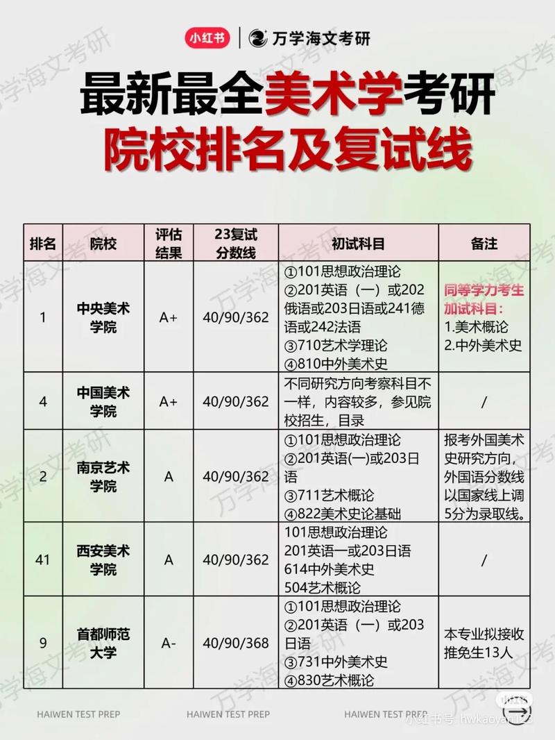 美术专业学习内容,美术学专业都学的是什么内容?-第1张图片-职教招生网 美术专业学习内容,美术学专业都学的是什么内容?-第1张图片-职教招生网