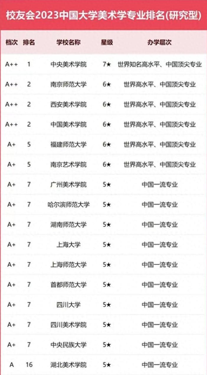 美术专业学习内容,美术学专业都学的是什么内容?-第3张图片-职教招生网 美术专业学习内容,美术学专业都学的是什么内容?-第3张图片-职教招生网