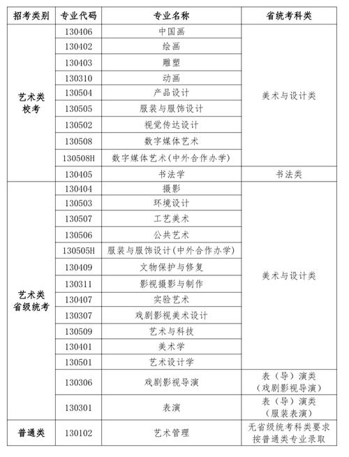 美术专业学习内容,美术学专业都学的是什么内容?-第4张图片-职教招生网 美术专业学习内容,美术学专业都学的是什么内容?-第4张图片-职教招生网