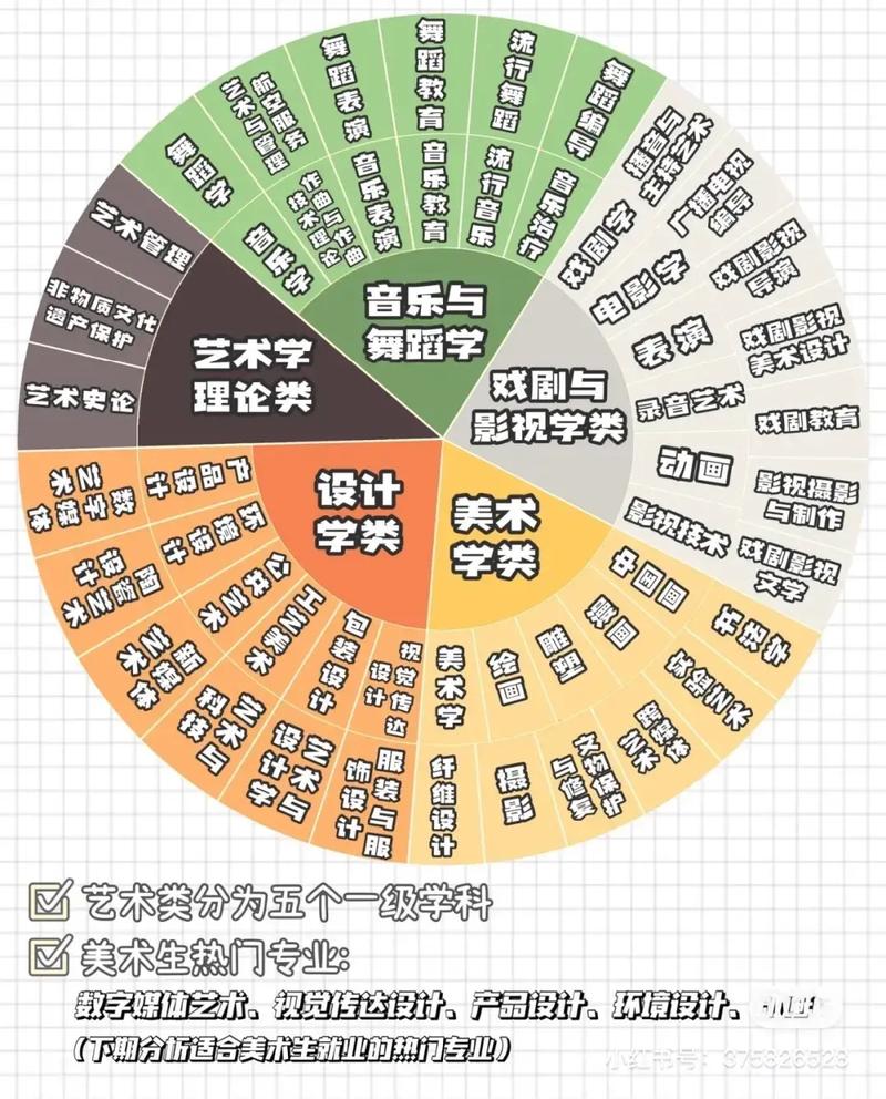 美术专业学习内容,美术学专业都学的是什么内容?-第6张图片-职教招生网 美术专业学习内容,美术学专业都学的是什么内容?-第6张图片-职教招生网