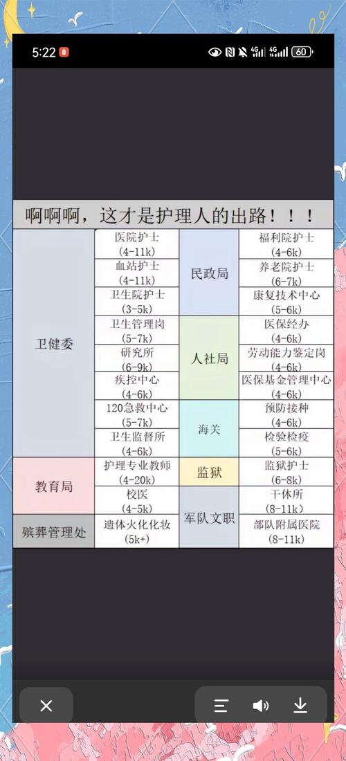 护理专业包含哪些专业?护理专业包含哪些专业学科?-第2张图片-职教招生网 护理专业包含哪些专业?护理专业包含哪些专业学科?-第2张图片-职教招生网
