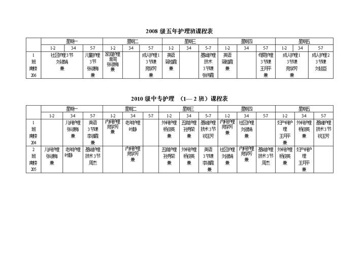 护理专业包含哪些专业?护理专业包含哪些专业学科?-第3张图片-职教招生网 护理专业包含哪些专业?护理专业包含哪些专业学科?-第3张图片-职教招生网