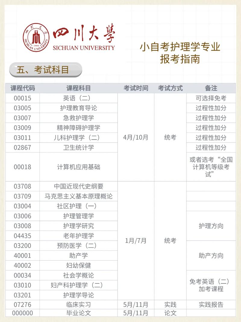 护理专业包含哪些专业?护理专业包含哪些专业学科?-第4张图片-职教招生网 护理专业包含哪些专业?护理专业包含哪些专业学科?-第4张图片-职教招生网