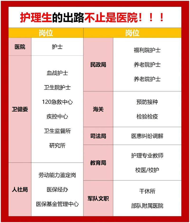 护理专业包含哪些专业?护理专业包含哪些专业学科?-第5张图片-职教招生网 护理专业包含哪些专业?护理专业包含哪些专业学科?-第5张图片-职教招生网