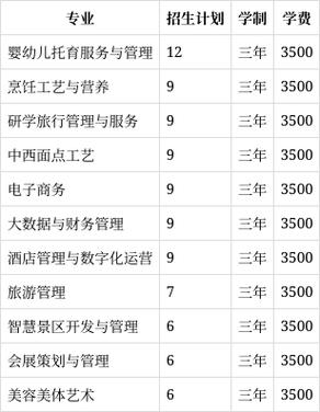 贵州省旅游学校专业,贵州省旅游学校2021招生简章-第3张图片-职教招生网 贵州省旅游学校专业,贵州省旅游学校2021招生简章-第3张图片-职教招生网