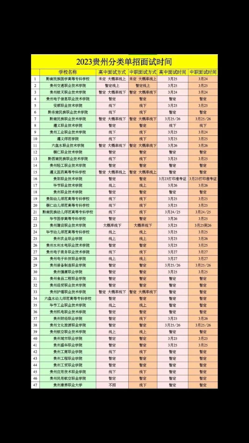 贵州省旅游学校专业,贵州省旅游学校2021招生简章-第6张图片-职教招生网 贵州省旅游学校专业,贵州省旅游学校2021招生简章-第6张图片-职教招生网