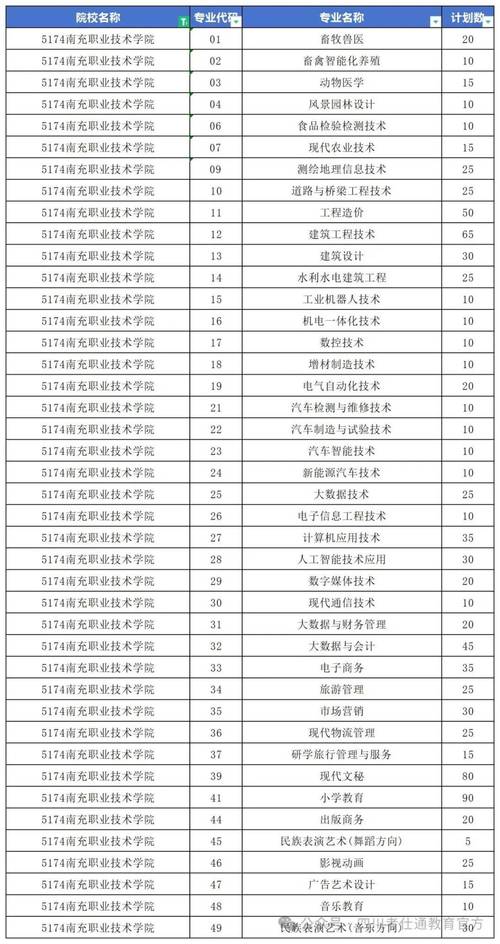 四川南充有那些中职学校,四川南充中专职业学校排名?-第4张图片-职教招生网 四川南充有那些中职学校,四川南充中专职业学校排名?-第4张图片-职教招生网