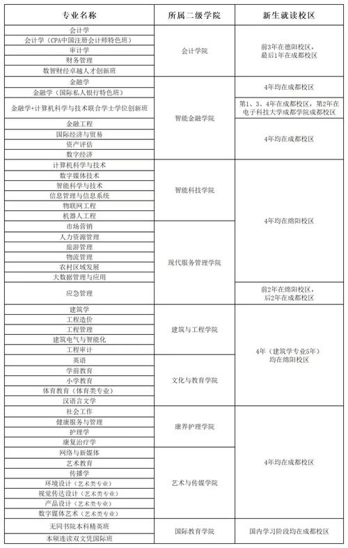 西南财经绵阳学院,西南财经绵阳学院教师工资待遇?-第6张图片-职教招生网 西南财经绵阳学院,西南财经绵阳学院教师工资待遇?-第6张图片-职教招生网