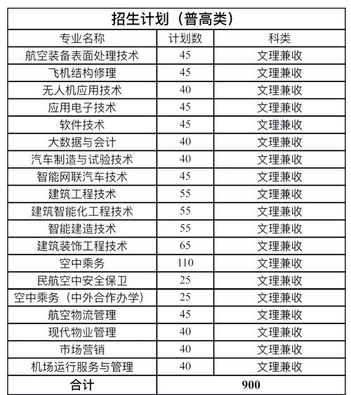 成都航空旅游职业学校联系电话?成都航空旅游职业学校简介?-第5张图片-职教招生网 成都航空旅游职业学校联系电话?成都航空旅游职业学校简介?-第5张图片-职教招生网