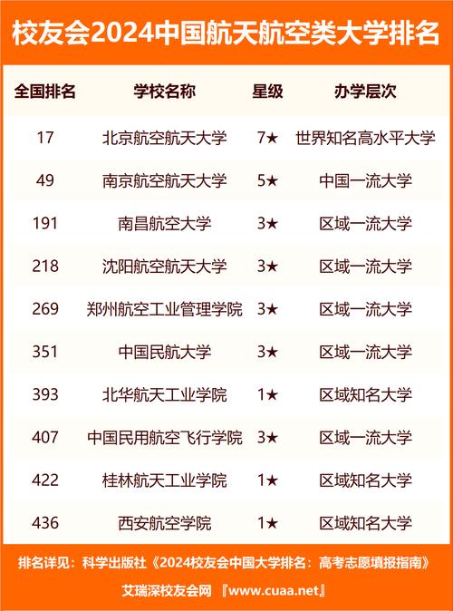 专业航空服务学什么，航空服务专业吃香吗