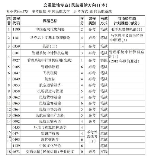 专业航空服务学什么,航空服务专业吃香吗-第2张图片-职教招生网 专业航空服务学什么,航空服务专业吃香吗-第2张图片-职教招生网