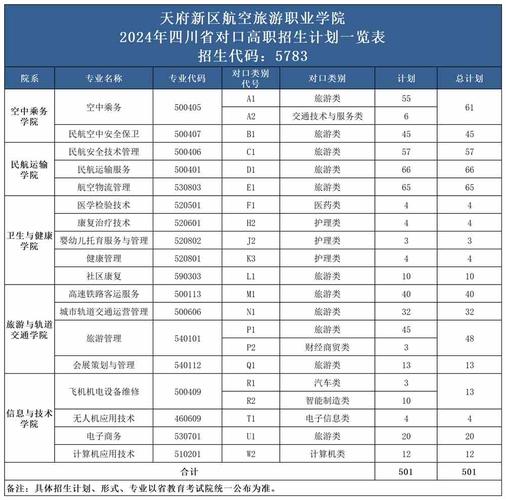 专业航空服务学什么,航空服务专业吃香吗-第4张图片-职教招生网 专业航空服务学什么,航空服务专业吃香吗-第4张图片-职教招生网