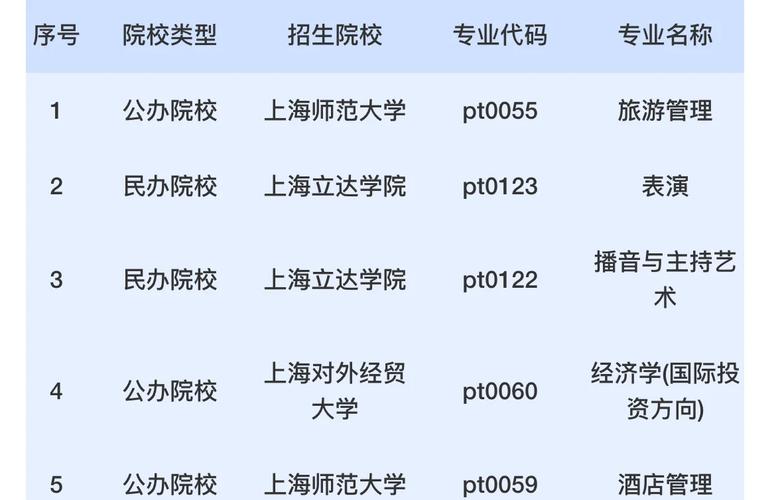 专业航空服务学什么,航空服务专业吃香吗-第7张图片-职教招生网 专业航空服务学什么,航空服务专业吃香吗-第7张图片-职教招生网