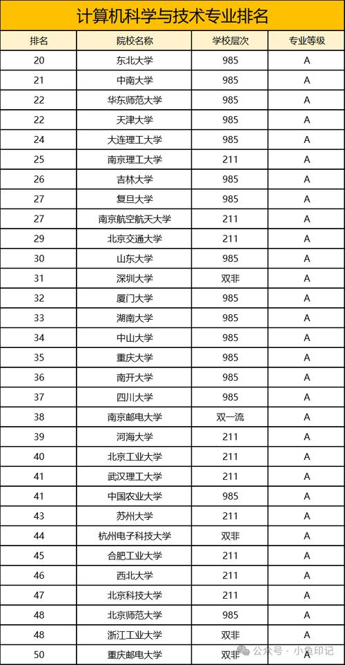 计算机应用技术专科有前途吗?计算机应用技术专科专业?-第4张图片-职教招生网 计算机应用技术专科有前途吗?计算机应用技术专科专业?-第4张图片-职教招生网