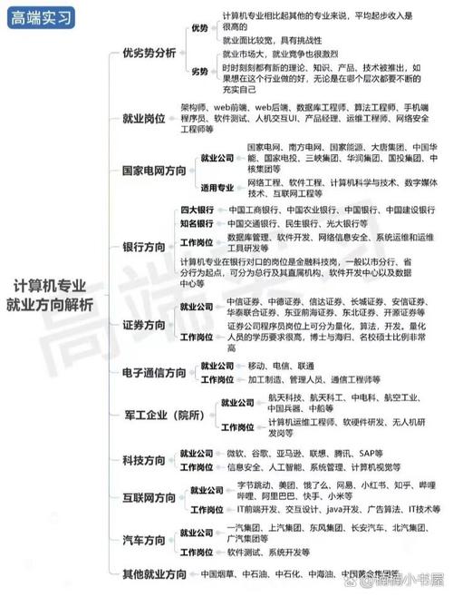 计算机应用技术专科有前途吗?计算机应用技术专科专业?-第5张图片-职教招生网 计算机应用技术专科有前途吗?计算机应用技术专科专业?-第5张图片-职教招生网
