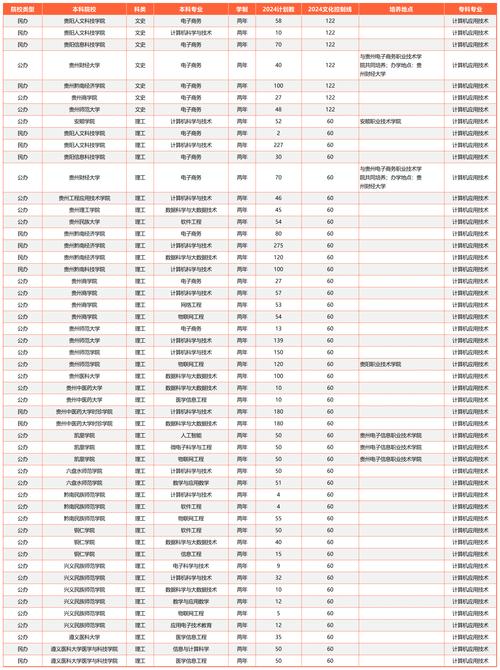 计算机应用技术专科有前途吗?计算机应用技术专科专业?-第6张图片-职教招生网 计算机应用技术专科有前途吗?计算机应用技术专科专业?-第6张图片-职教招生网