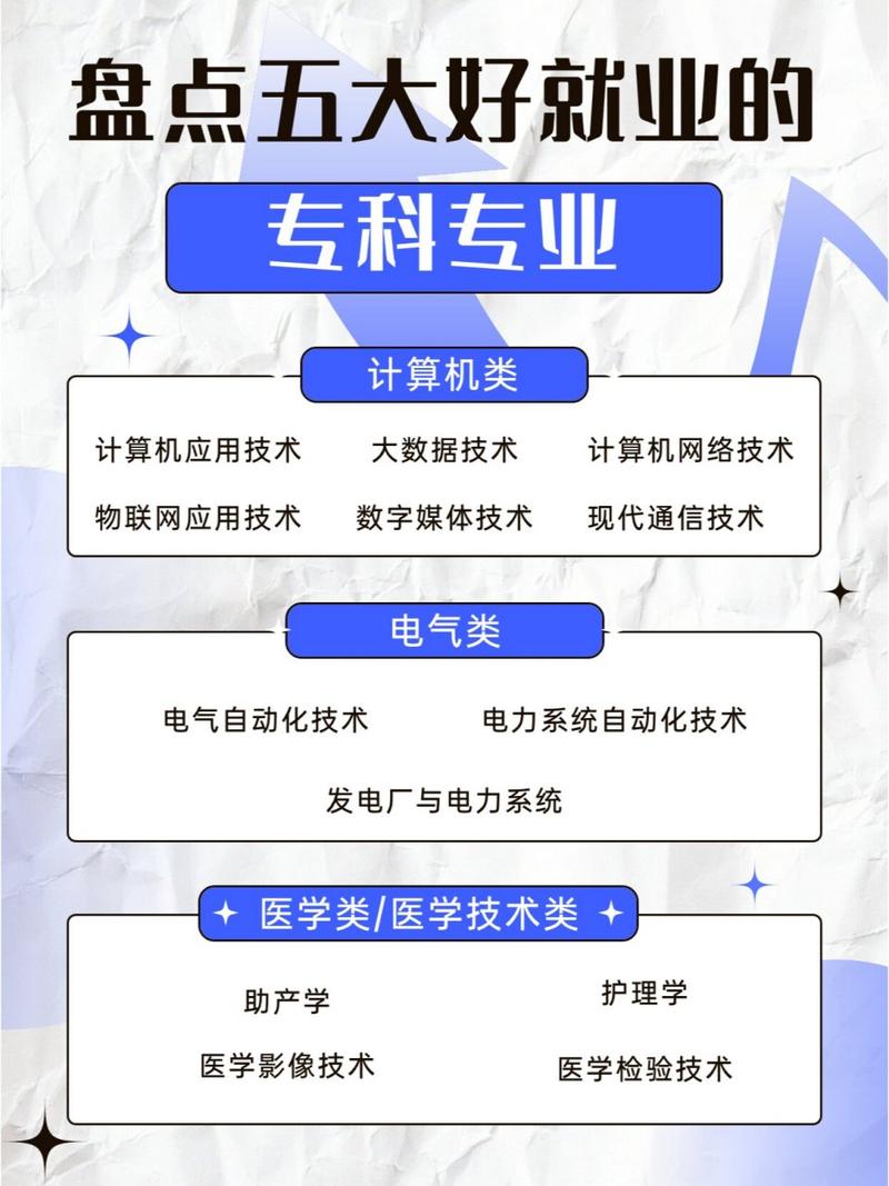计算机应用技术专科有前途吗?计算机应用技术专科专业?-第7张图片-职教招生网 计算机应用技术专科有前途吗?计算机应用技术专科专业?-第7张图片-职教招生网
