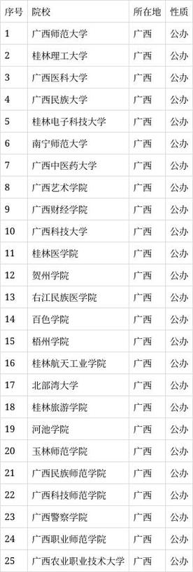 广西民族师范学院吧?广西民族师范学院改名字了吗??-第1张图片-职教招生网 广西民族师范学院吧?广西民族师范学院改名字了吗??-第1张图片-职教招生网