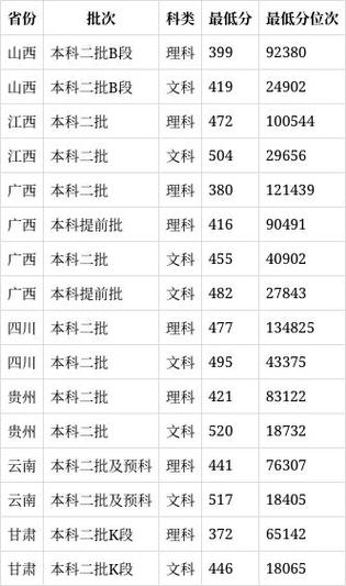 广西民族师范学院吧?广西民族师范学院改名字了吗??-第2张图片-职教招生网 广西民族师范学院吧?广西民族师范学院改名字了吗??-第2张图片-职教招生网