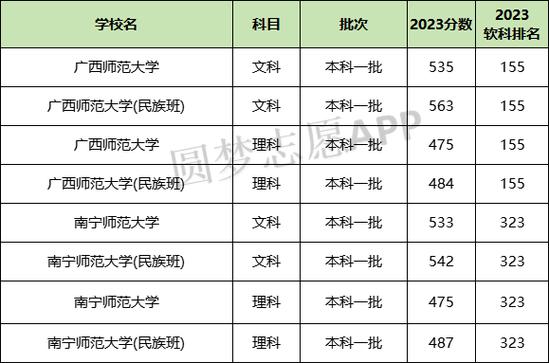 广西民族师范学院吧?广西民族师范学院改名字了吗??-第6张图片-职教招生网 广西民族师范学院吧?广西民族师范学院改名字了吗??-第6张图片-职教招生网