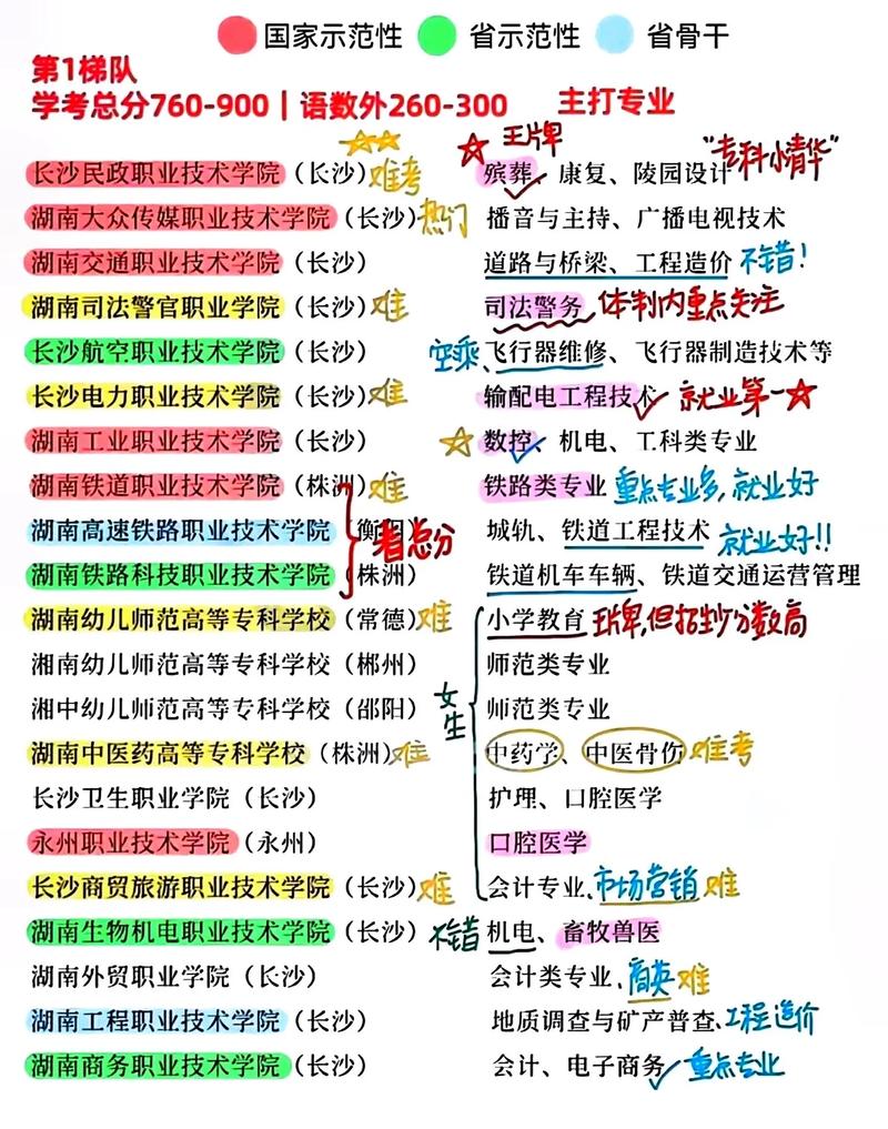 保险职业学院护理专业?保险职业学院护理专业是王牌吗??-第5张图片-职教招生网 保险职业学院护理专业?保险职业学院护理专业是王牌吗??-第5张图片-职教招生网