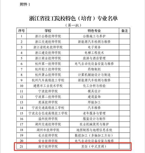 烹饪专业选取,烹饪专业选取什么专业?-第7张图片-职教招生网 烹饪专业选取,烹饪专业选取什么专业?-第7张图片-职教招生网