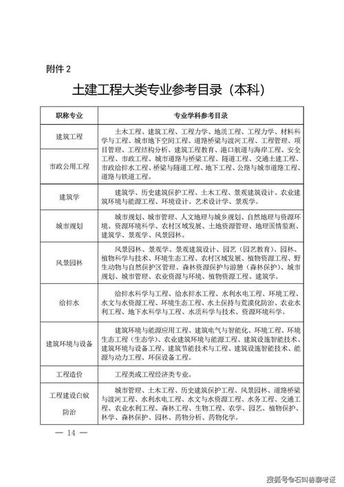 建筑工程相关专业，建筑工程相关专业中级职称