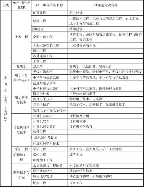 建筑工程相关专业,建筑工程相关专业中级职称-第2张图片-职教招生网 建筑工程相关专业,建筑工程相关专业中级职称-第2张图片-职教招生网