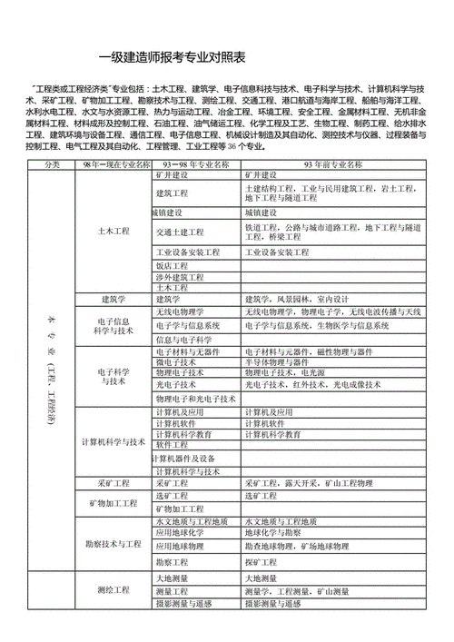 建筑工程相关专业,建筑工程相关专业中级职称-第3张图片-职教招生网 建筑工程相关专业,建筑工程相关专业中级职称-第3张图片-职教招生网
