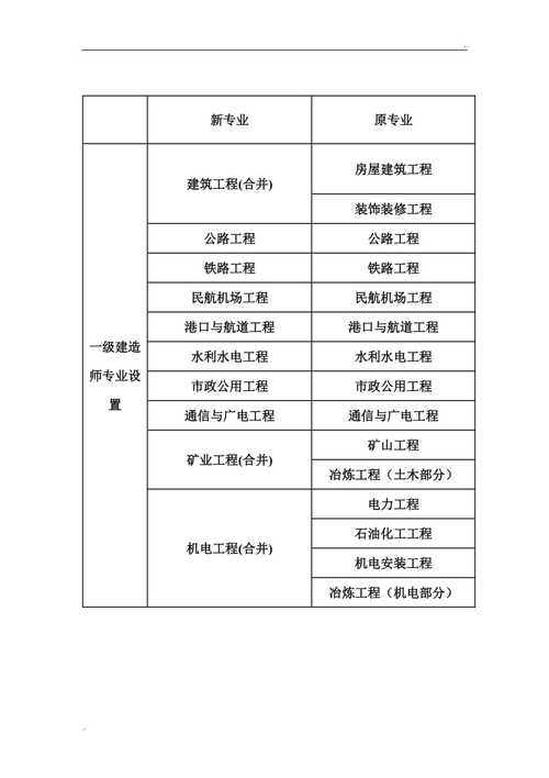 建筑工程相关专业,建筑工程相关专业中级职称-第4张图片-职教招生网 建筑工程相关专业,建筑工程相关专业中级职称-第4张图片-职教招生网