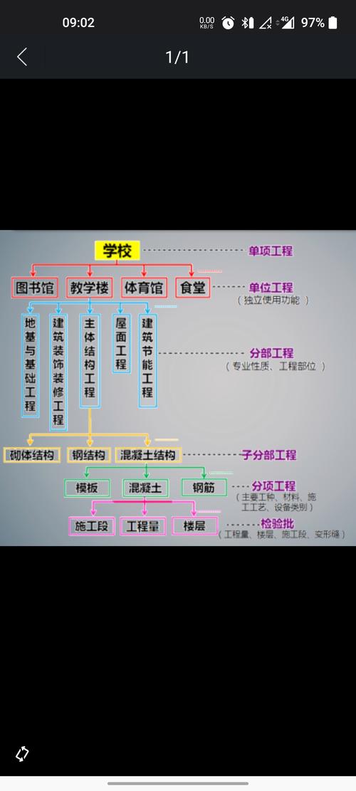 建筑工程相关专业,建筑工程相关专业中级职称-第5张图片-职教招生网 建筑工程相关专业,建筑工程相关专业中级职称-第5张图片-职教招生网