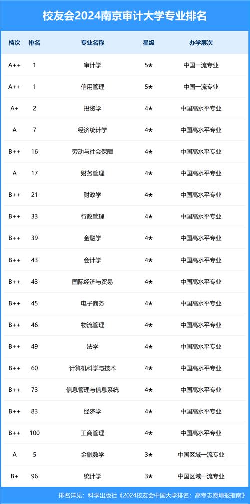会计与审计类包括什么专业？会计与审计类包括什么专业类别？