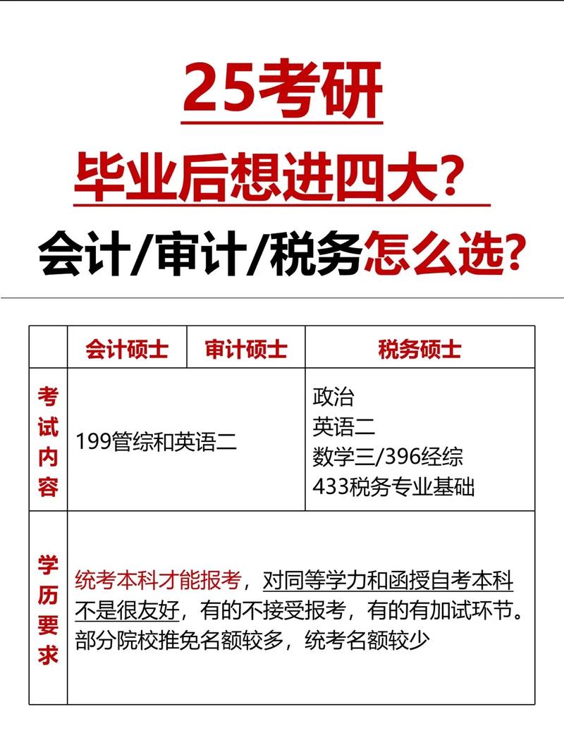 会计与审计类包括什么专业?会计与审计类包括什么专业类别?-第2张图片-职教招生网 会计与审计类包括什么专业?会计与审计类包括什么专业类别?-第2张图片-职教招生网